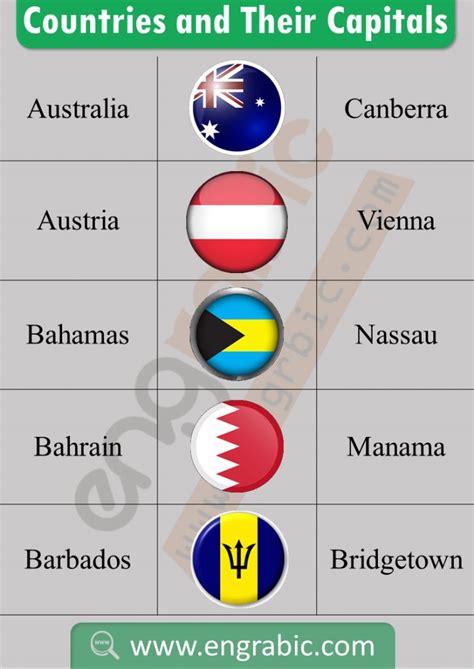 Countries that start with Q (with maps and flags) .